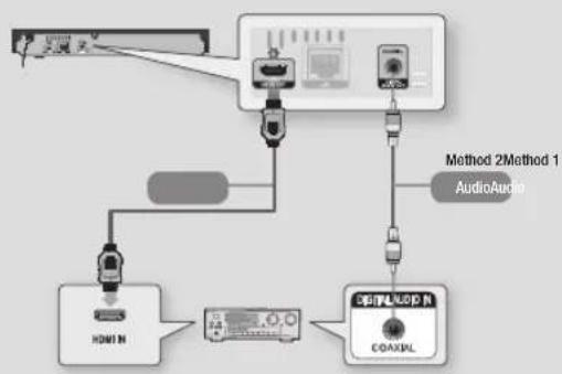 SAMSUNG BD-J5100 - Method 2 Connecting to an AV receiver with a Digital Coaxial Cable - 1