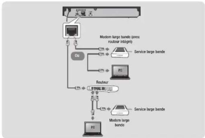 SAMSUNG BD-J5100 - Connexion à un routeur réseau - 1