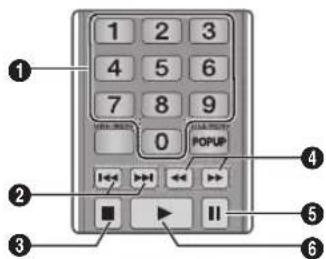 1 2 3 4 5 6 7 8 9 0 POPUP I←→ ←→ ■ ▶ II ① ② ③ ④ ⑤ ⑥
