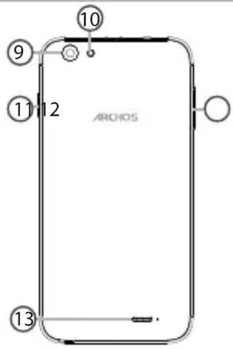 10 9 11 12 ARCHOS 13