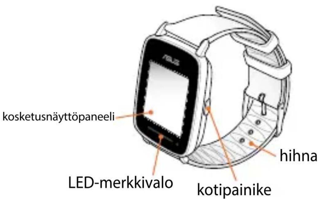 ASUS VivoWatch - Tutustuminen ASUS VivoWatchiin - 1
