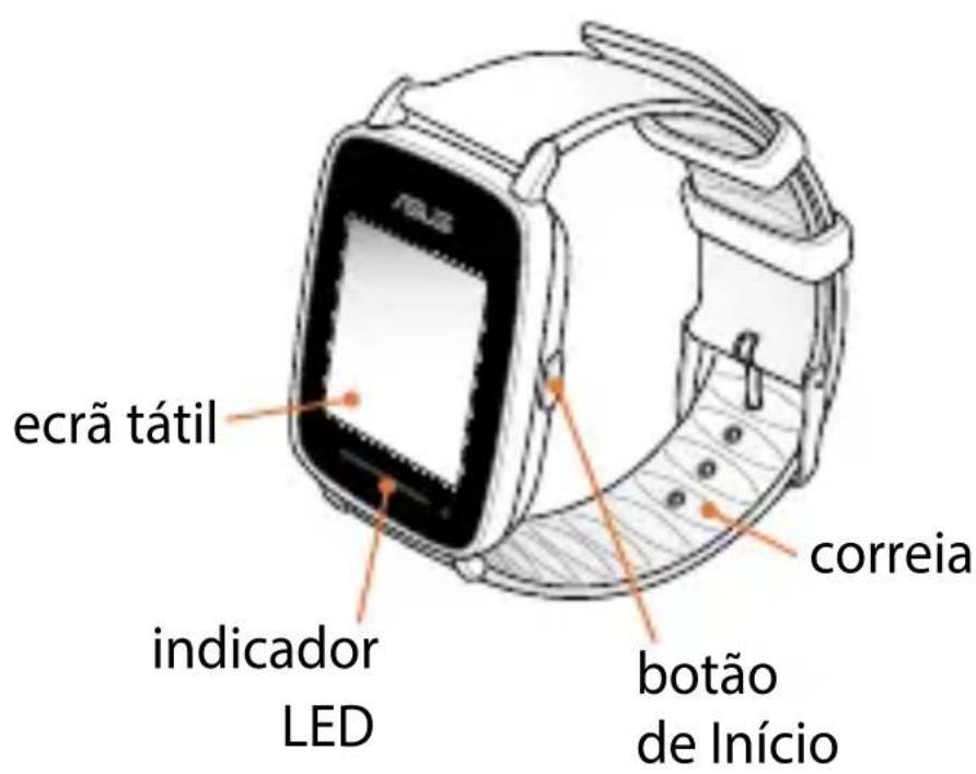 ecrã tátil indicador LED correia botão de Início