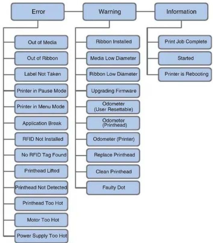HONEYWELL PM43 - About the Printer Configuration Menus - 8