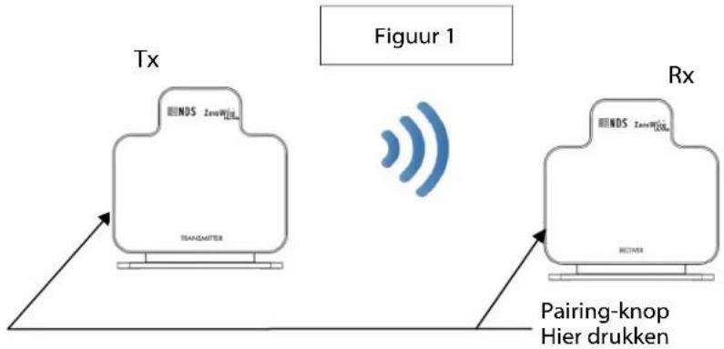 Tx Figuur 1 Rx NDS ZewWEL TRANSMITTER NDS ZewWEL NDS ZewWEL Pairing-knop Hier drukken