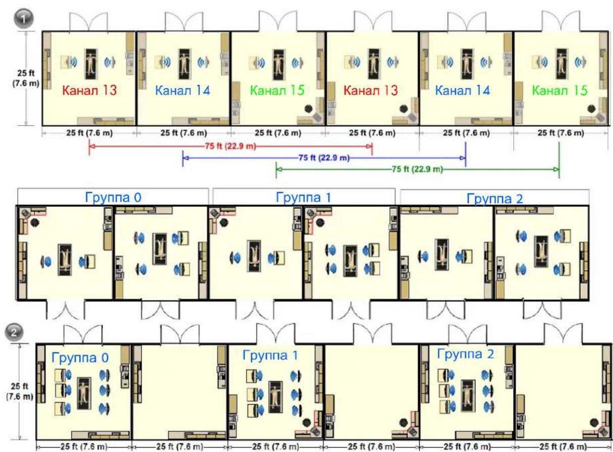 25 ft (7.6 m) Канал 13 Канал 14 Канал 15 Канал 13 Канал 14 Канал 15 25 ft (7.6 m) 25 ft (7.6 m) 25 ft (7.6 m) 25 ft (7.6 m) 25 ft (7.6 m) 25 ft (7.6 m) 75 ft (22.9 m) 75 ft (22.9 m) 75 ft (22.9 m) Группа 0 Группа 1 Группа 2 25 ft (7.6 m) 25 ft (7.6 m) 25 ft (7.6 m) 25 ft (7.6 m) 25 ft (7.6 m) 25 ft…