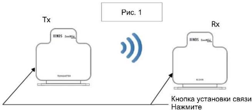 Tx RiC. 1 RiC. Rx Kнопка установки связи Нажмите