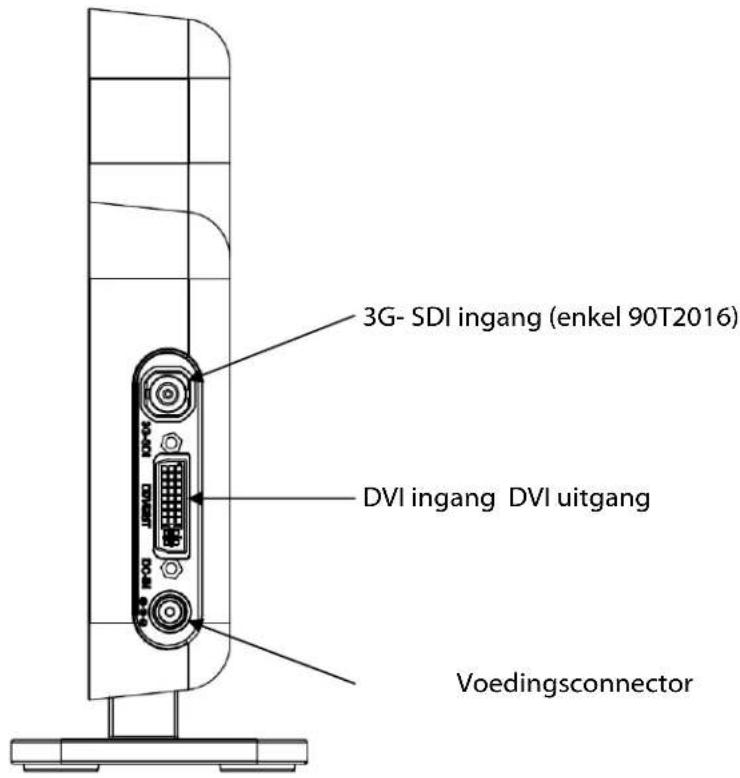 3G- SDI ingang (enkel 90T2016) DVI ingang DVI uitgang Voedingsconnector