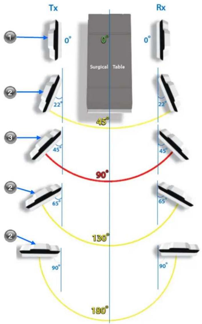 Tx Rx 0° Surgical Table 45° 22° 2 3 45° 90° 45° 2 65° 65° 130° 90° 180°