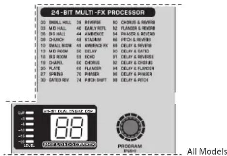 24-BIT MULTI-FX PROCESSOR 00 SMALL HALL 38 REVERSE 80 CHORUS & REVERB 03 MID HALL 40 EARLY REF 82 FLANGER & REVERB 06 BIG HALL 44 AMBIENCE 84 PHASER & REVERB 08 CHURCH 48 STADIUM 86 PITCH & REVERB 10 SMALL ROOM 49 AMBIENCE FX 88 DELAY & REVERB 13 MID ROOM 50 DELAY 90 DELAY & GATED 16 BIG ROOM 53 ECHO 91 DELAY & REVERSE 19 CHAPIL 60 CHORUS 92 DELAY & CHORUS 20 PLATE 66 FLANGER 94 DELAY & FLANGER 27 SPRINGS 70 PHASER 96 DELAY & PHASER 30 GATED REV 74 PITCH SHIFT 98 DELAY & PITCH SUT -1 -2 -3 -4 -5 -6 -7 -8 -9 LEVEL 24-BIT COLD ENGINE CSP 88 24-BIT SODI AND WORKING PROGRAM