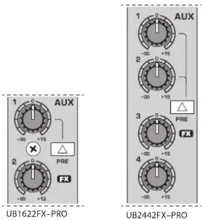 1 AUX -∞ +15 2 PRE FX -∞ +15 1 AUX -∞ +15 2 PRE FX 3 FX -∞ +15 4 -∞ +15 UB1622FX-PRO UB2442FX-PRO