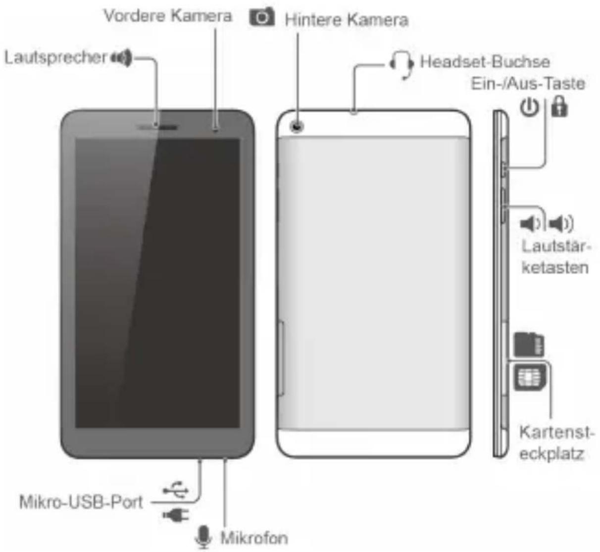 Vordere Kamera Hintere Kamera Lautsprecher Headset-Buchse Ein-/Aus-Taste Lautstär- ketasten Kartenst- eckplatz Mikro-USB-Port Mikrofon
