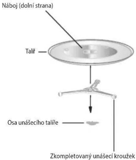 Náboj (dolní strana) Talíř Osa unášecího talíře Zkompletovaný unášecí kroužek