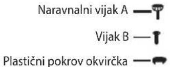 Naravnalni vijak A — Vijak B — Plastični pokrov okvirčka —