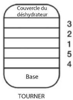 Couvercle du déshydrateur 3 2 1 5 4 Base TOURNER