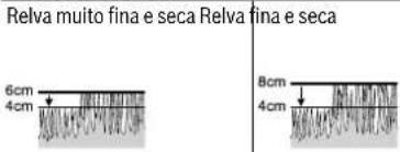 Relva muito fina e seca Relva fina e seca 6cm 4cm 8cm 4cm