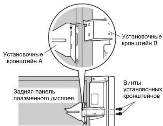 Установочные кронштейн В Установочные кронштейн А Задняя панель плазменного дисплея Винты установочных кронштейнов