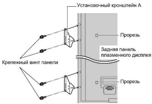 Установочный кронштейн А Крепежный винт панели Задняя панель плазменного дисплея Прорезь Прорезь