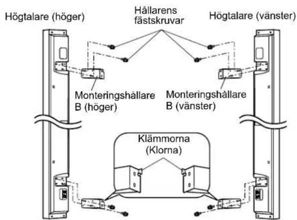 Högtalare (höger) Hällarens fästskruvar Högtalare (vänster) Monteringshallare B (höger) Monteringshallare B (vänster) Klämmorna (Klorna)