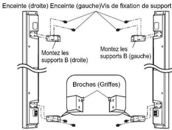 Enceinte (droite) Enceinte (gauche) Vis de fixation de support Montez les supports B (droite) Montez les supports B (gauche) Broches (Griffes)