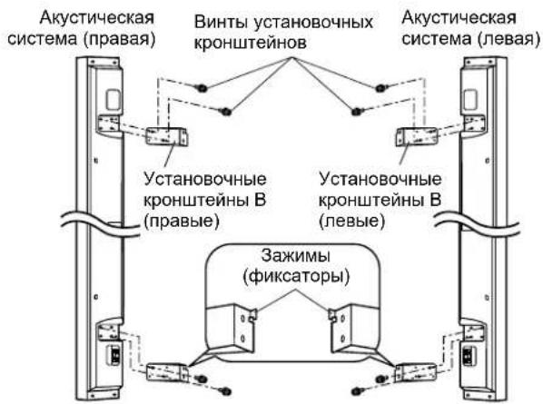Акустическая система (правая) Винты установочных кронштейнов Установочные кронштейны В (правые) Зажимы (фиксаторы) Установочные кронштейны В (левые) Акустическая система (левая)