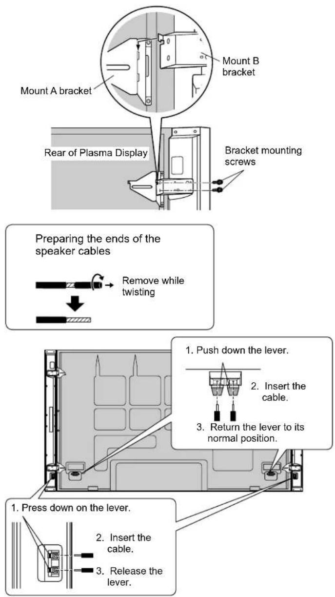 Mount A bracket Mount B bracket Rear of Plasma Display Bracket mounting screws Preparing the ends of the speaker cables Remove while twisting 1. Push down the lever. 2. Insert the cable. 3. Return the lever to its normal position. 1. Press down on the lever. 2. Insert the cable. 3. Release the lever.