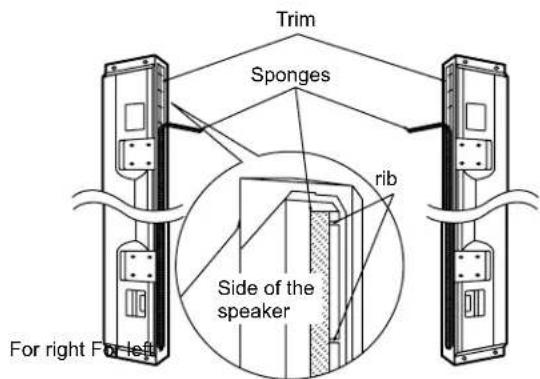 Trim Sponges rib Side of the speaker For right For left