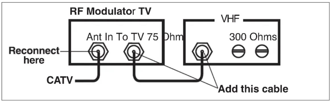RF Modulator TV Ant In To TV 75 Ohm Reconnect here CATV VHF 300 Ohms Add this cable