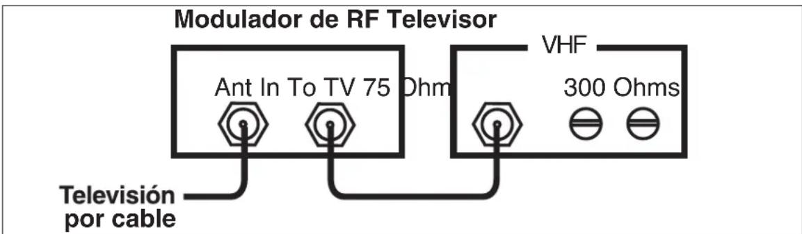Modulador de RF Televisor Ant In To TV 75 Ohm VHF 300 Ohms Televisión por cable