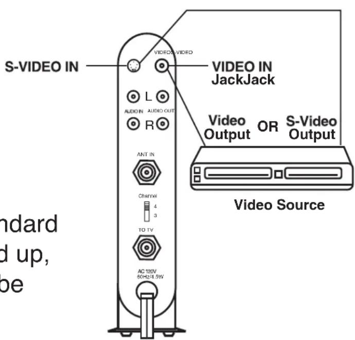S-VIDEO IN VIDEO IN JackJack Video Output OR S-Video Output Video Source L AUDIO IN AUDIO OUT R ANT IN Channel 4 3 TO TV AC 150V 50Hz/4.5W Standard up, be
