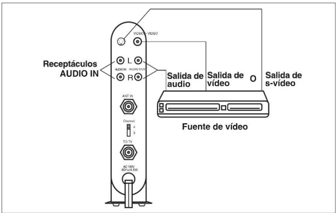 Receptáculos AUDIO IN VIDEO-VIDEO L AUDIO IN AUDIO OUT R ANT IN Channel 4 3 TO TV AC 120V 80Hz/4.5W Salida de audio Salida de vídeo Salida de s-vídeo Fuente de vídeo
