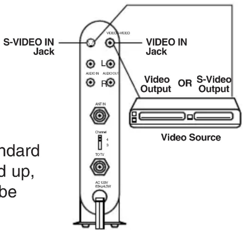 S-VIDEO IN Jack VIDEO IN Jack L AUDIO IN AUDIO OUT R ANT IN Channel 4 3 TOTV AC 120V 60Hz/4.5W Video Source Video Output OR S-Video Output Standard up, be