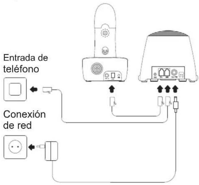 Entrada de teléfono Conexión de red