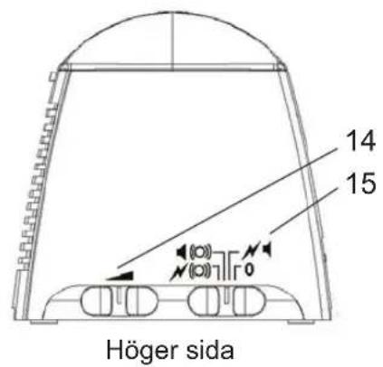 14 15 Höger sida