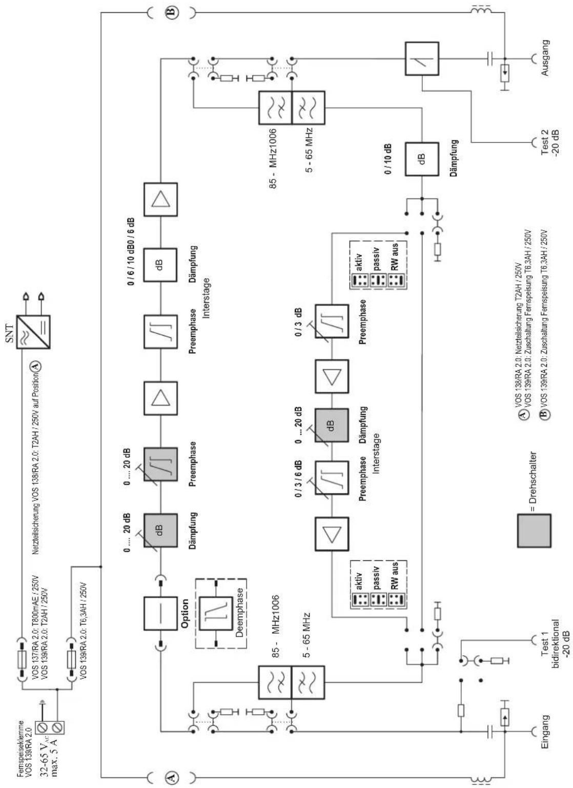 KATHREIN VOS 139/RA - Nur Original-Ersatzsicherungen und -Netzkabel verwenden! - 4