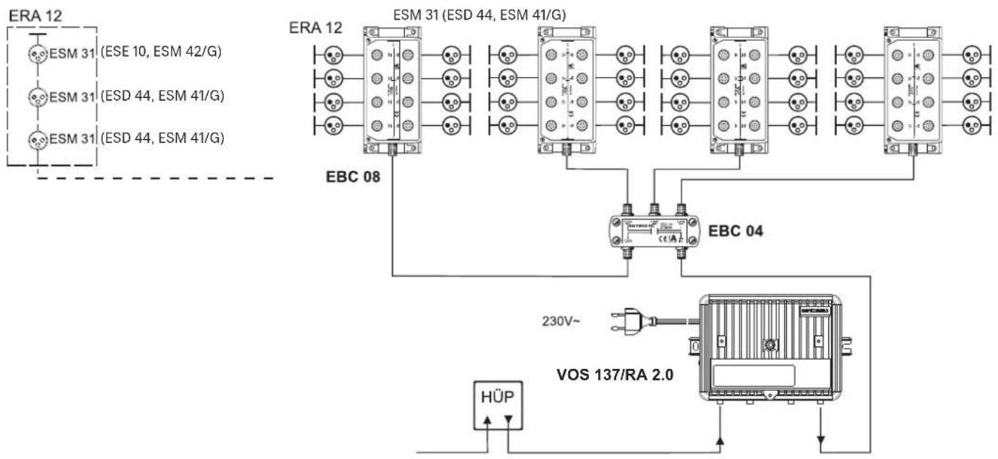 KATHREIN VOS 138/RA - Nur Original-Ersatzsicherungen und -Netzkabel verwenden! - 3