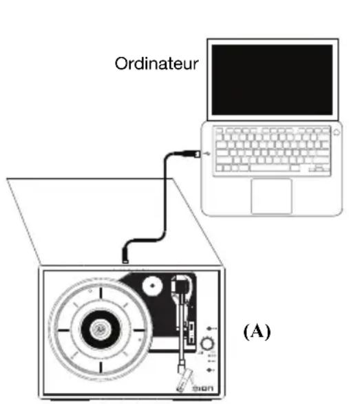Ordinateur (A)