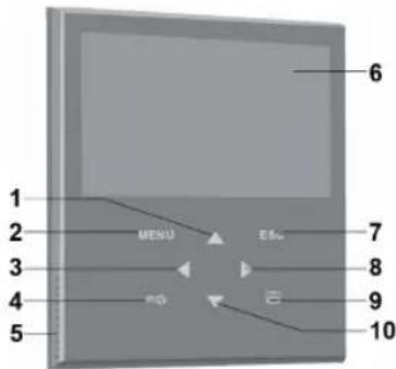 1 2 3 4 5 MENU E&G 6 7 8 9 10