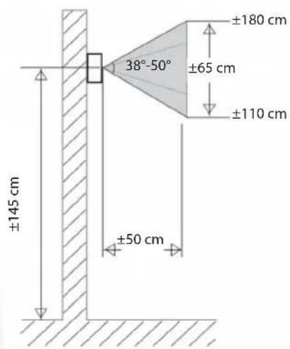 ±145 cm 38°-50° ±180 cm ±65 cm ±110 cm ±50 cm