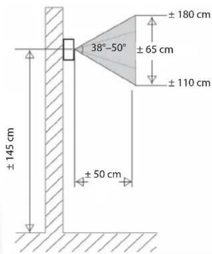 ±145 cm 38°-50° ±180 cm ±65 cm ±110 cm ±50 cm