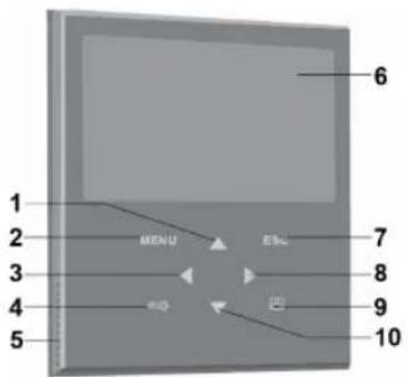 1 2 3 4 5 MENU ESC 6 7 8 9 10