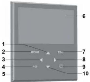 1 2 3 4 5 MENU E&G 6 7 8 9 10