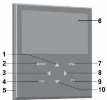 1 2 3 4 5 MENU ESC 6 7 8 9 10