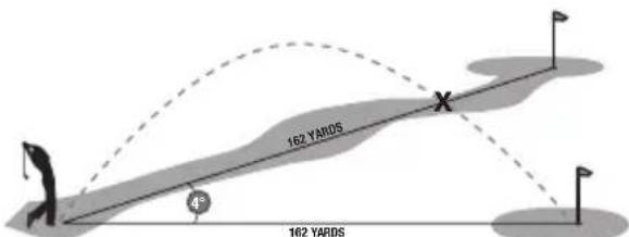162 YARDS 4° 162 YARDS