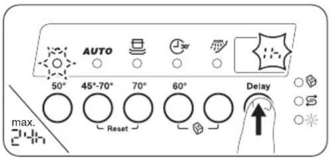 AUTO 50° 45°-70° 70° 60° Delay max. Reset