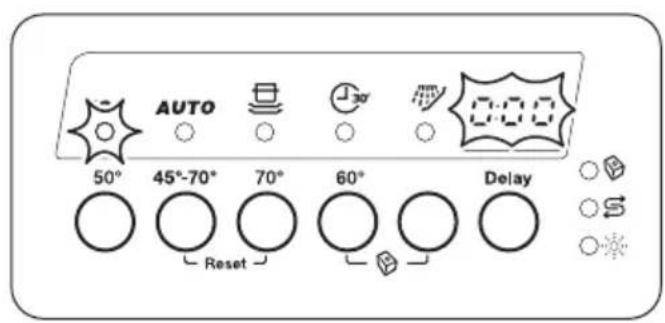 AUTO 50° 45°-70° 70° 60° Delay Reset