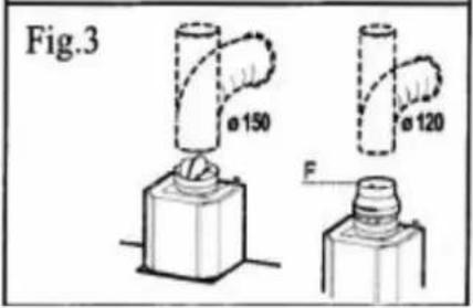 Fig.3 ø150 ø120 F
