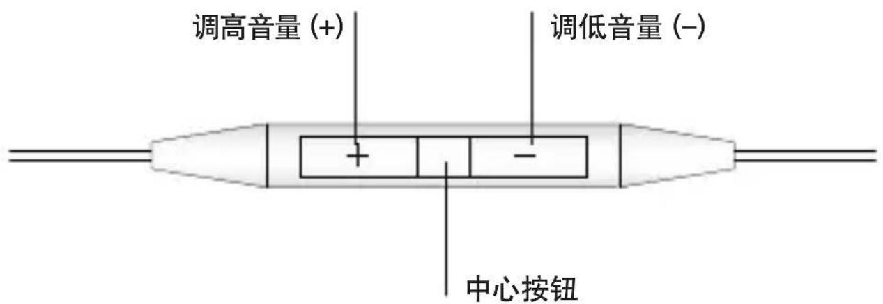 调高音量 (+) 调低音量 (-) 中心按钮