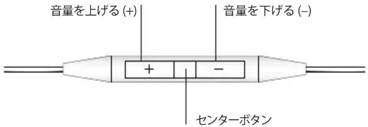 音量を上げる (+) 音量を下げる (-) + - センターボタン