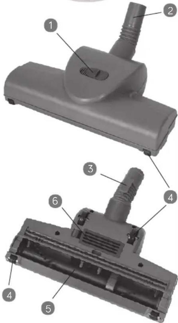 Exploded view diagram of a vacuum cleaner with numbered parts labeled 1 through 6