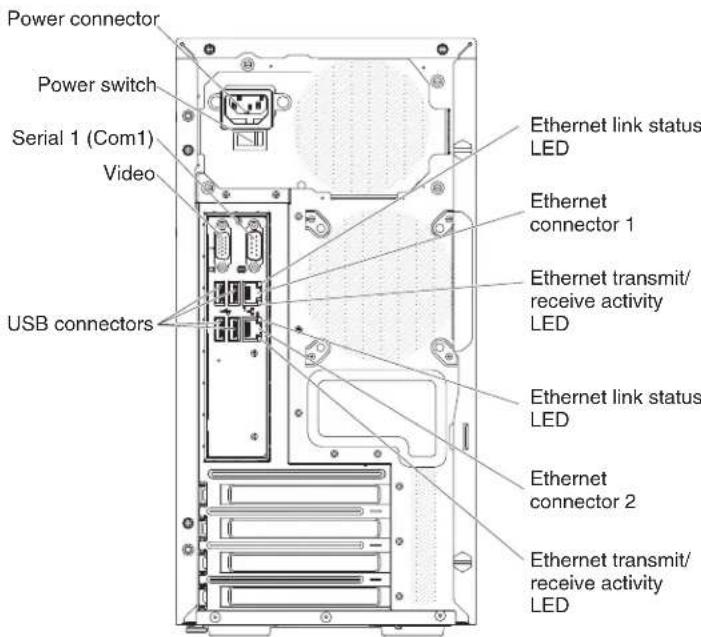 Power connector Power switch Serial 1 (Com1) Video USB connectors Ethernet link status LED Ethernet connector 1 Ethernet transmit/ receive activity LED Ethernet link status LED Ethernet connector 2 Ethernet transmit/ receive activity LED